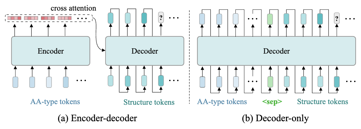 SLM framework