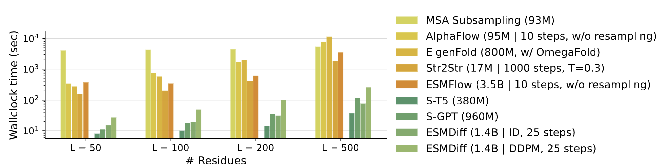 Table 4: Runtime analysis