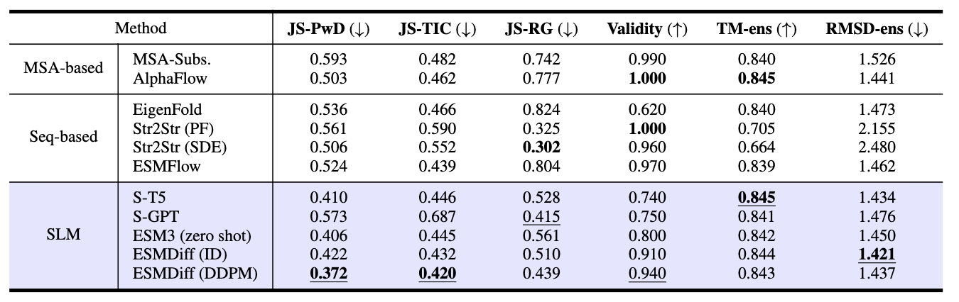 Table3: BPTI conformation generation