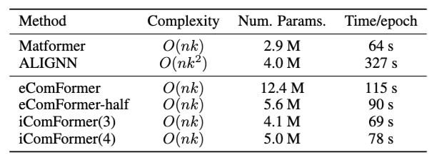 Efficiency analysis